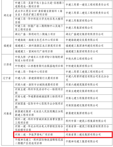 羅源電廠(chǎng)項目部名列其中