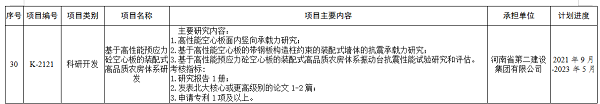 獲批立項項目1.png