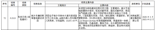 獲批立項項目2.png