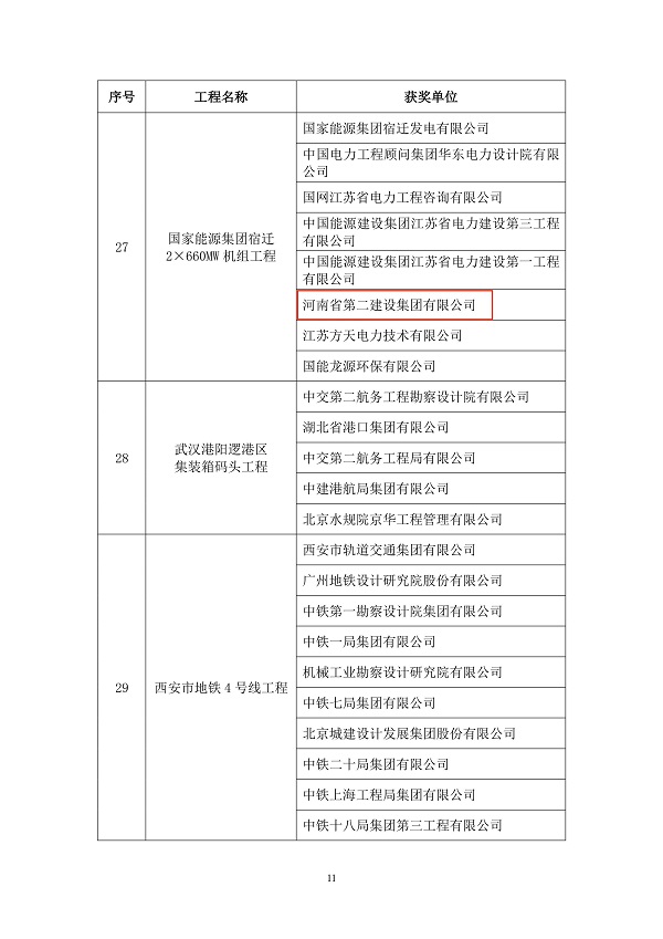 中國土木工程學(xué)會(huì )表彰文件3.jpg