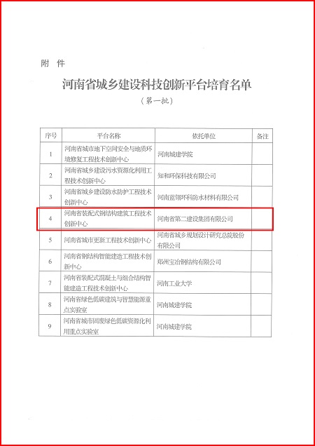 關(guān)于印發(fā)河南省城鄉建設科技創(chuàng  )新平臺培育名單（第一批）的通知02.jpg