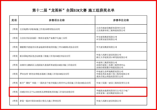 《第十二屆“龍圖杯”全國B(niǎo)IM大賽獲獎名單》 .jpg