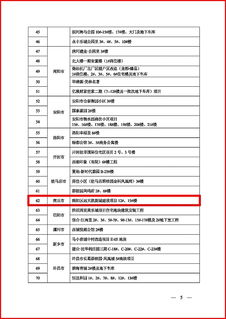 關(guān)于表彰2023年度河南省建設工程中州杯(省優(yōu)質(zhì)工程)的決定_頁(yè)面_4.jpg